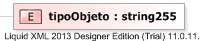 XSD Diagram of tipoObjeto