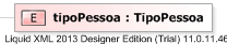 XSD Diagram of tipoPessoa