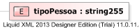 XSD Diagram of tipoPessoa