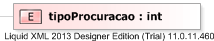 XSD Diagram of tipoProcuracao