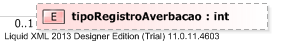 XSD Diagram of tipoRegistroAverbacao