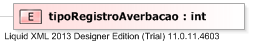 XSD Diagram of tipoRegistroAverbacao