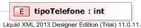 XSD Diagram of tipoTelefone