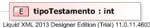 XSD Diagram of tipoTestamento