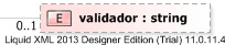 XSD Diagram of validador
