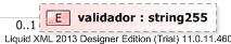 XSD Diagram of validador