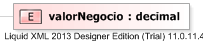 XSD Diagram of valorNegocio