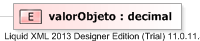 XSD Diagram of valorObjeto