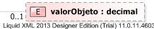XSD Diagram of valorObjeto