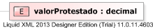 XSD Diagram of valorProtestado