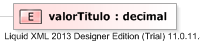 XSD Diagram of valorTitulo