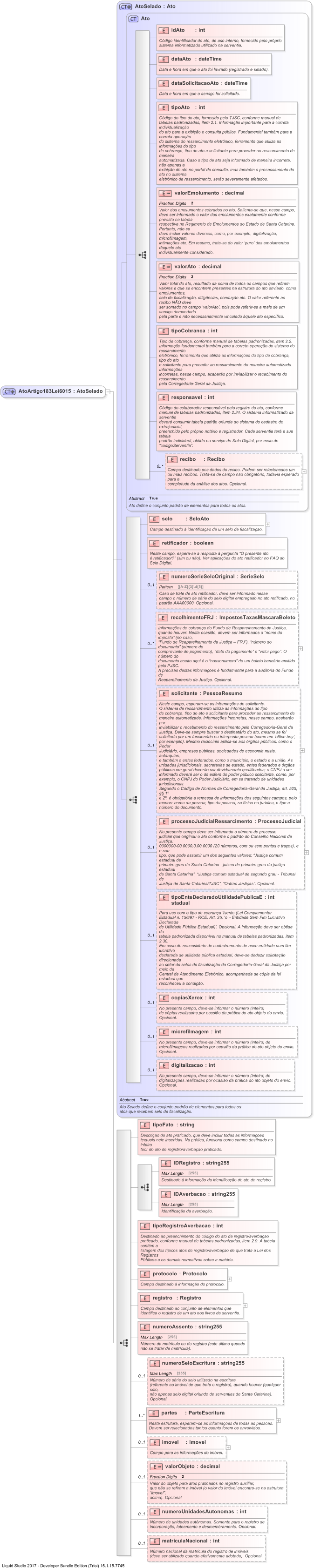 XSD Diagram of AtoArtigo183Lei6015