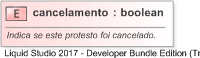XSD Diagram of cancelamento