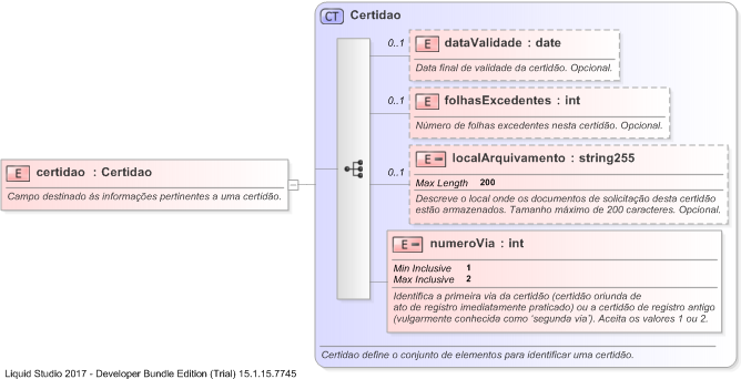 XSD Diagram of certidao