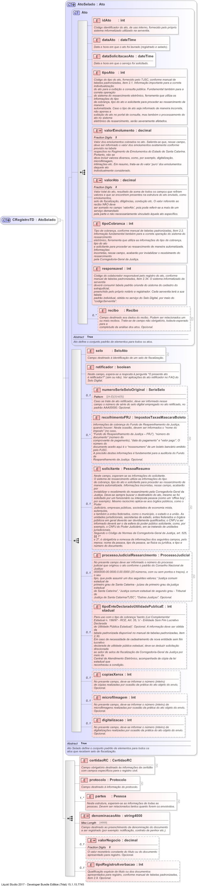 XSD Diagram of CRegistroTD