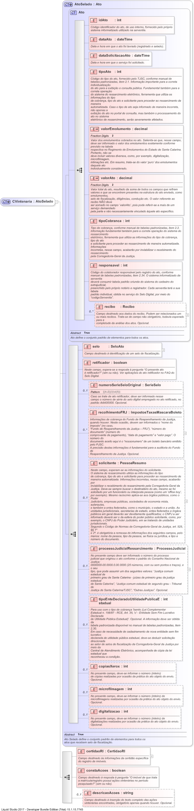 XSD Diagram of CVintenaria