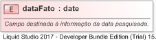 XSD Diagram of dataFato