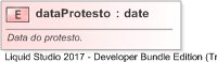 XSD Diagram of dataProtesto