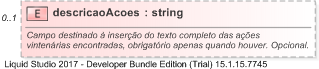 XSD Diagram of descricaoAcoes