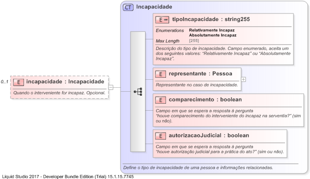 XSD Diagram of incapacidade