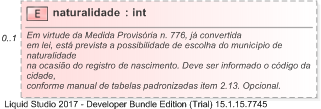 XSD Diagram of naturalidade
