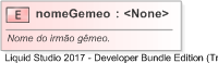 XSD Diagram of nomeGemeo