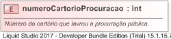 XSD Diagram of numeroCartorioProcuracao