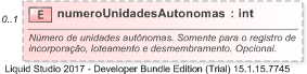 XSD Diagram of numeroUnidadesAutonomas