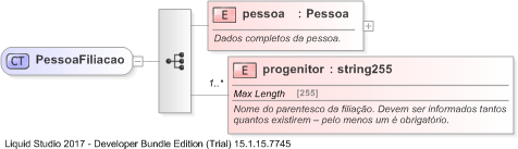 XSD Diagram of PessoaFiliacao