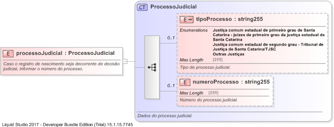 XSD Diagram of processoJudicial