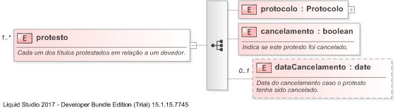 XSD Diagram of protesto