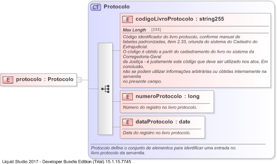 XSD Diagram of protocolo