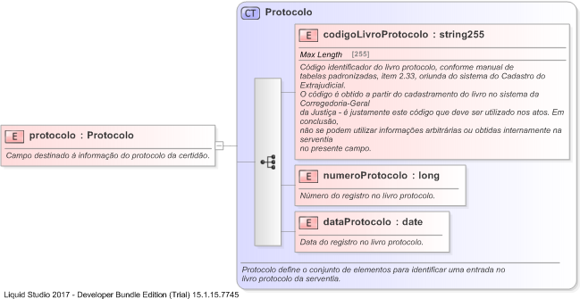 XSD Diagram of protocolo