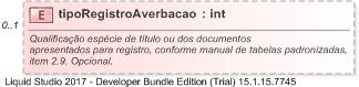 XSD Diagram of tipoRegistroAverbacao
