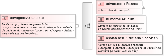 XSD Diagram of advogadoAssistente