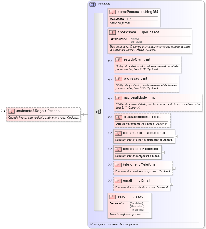XSD Diagram of assinanteARogo
