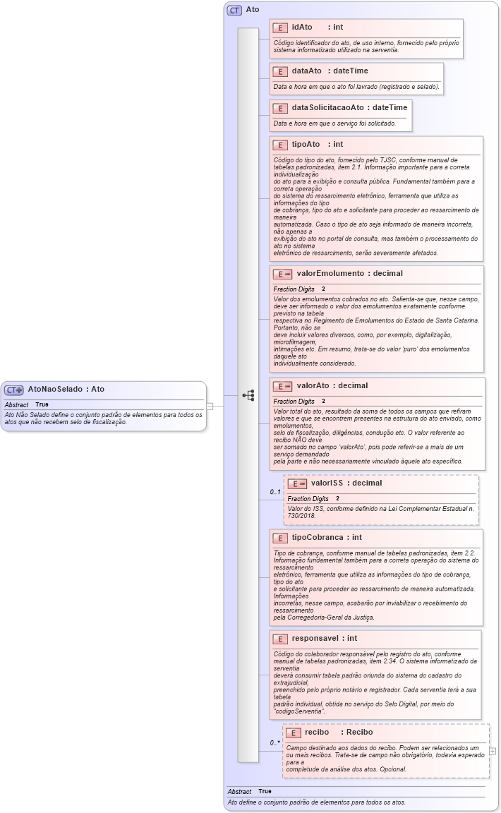 XSD Diagram of AtoNaoSelado