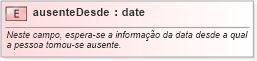 XSD Diagram of ausenteDesde