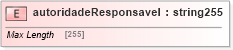 XSD Diagram of autoridadeResponsavel