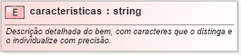 XSD Diagram of caracteristicas