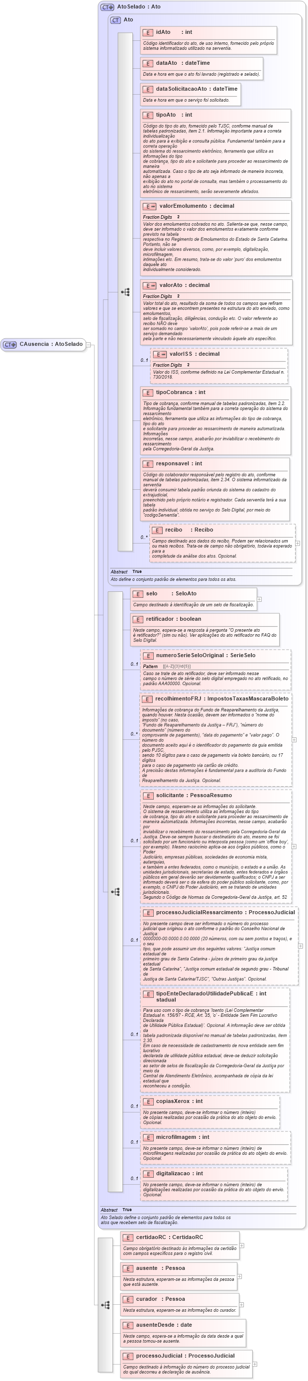 XSD Diagram of CAusencia