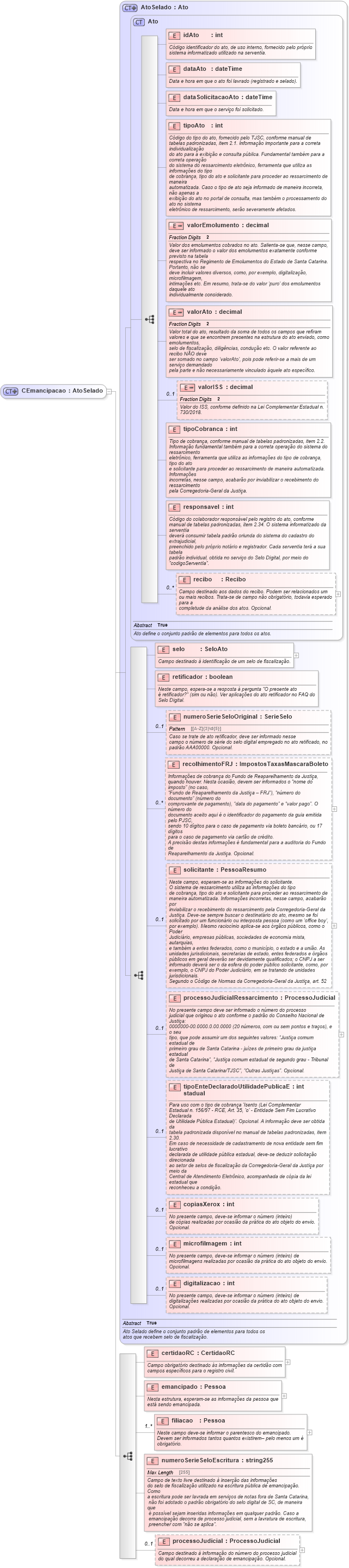 XSD Diagram of CEmancipacao