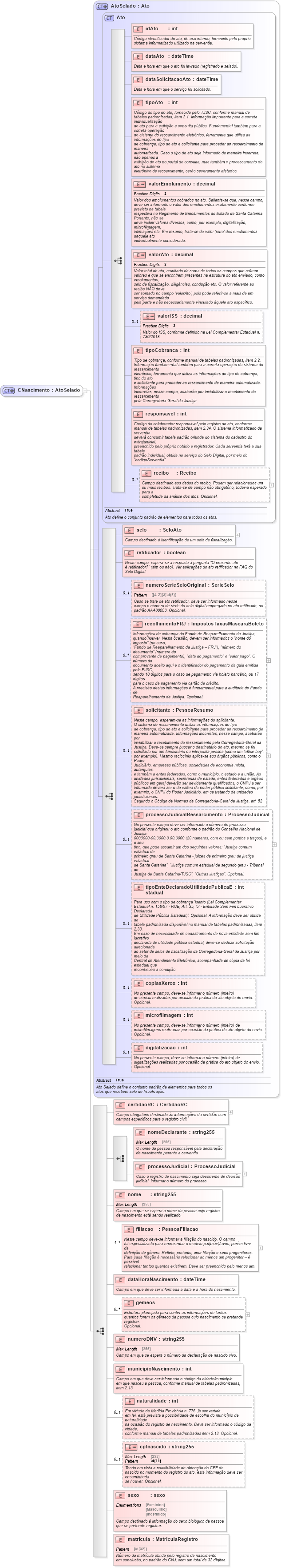 XSD Diagram of CNascimento