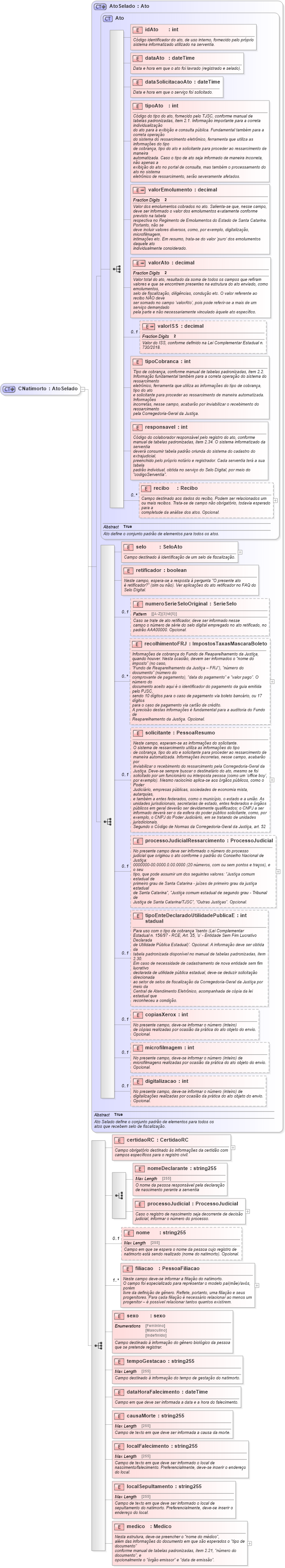 XSD Diagram of CNatimorto