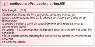 XSD Diagram of codigoLivroProtocolo