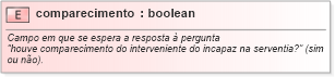 XSD Diagram of comparecimento
