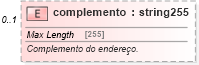 XSD Diagram of complemento