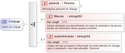 XSD Diagram of Conjuge