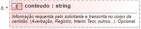 XSD Diagram of conteudo