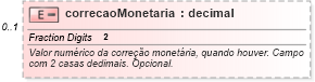 XSD Diagram of correcaoMonetaria